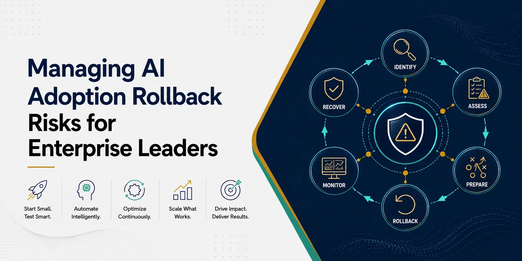Managing AI Adoption Rollback Risks for Enterprise Leaders